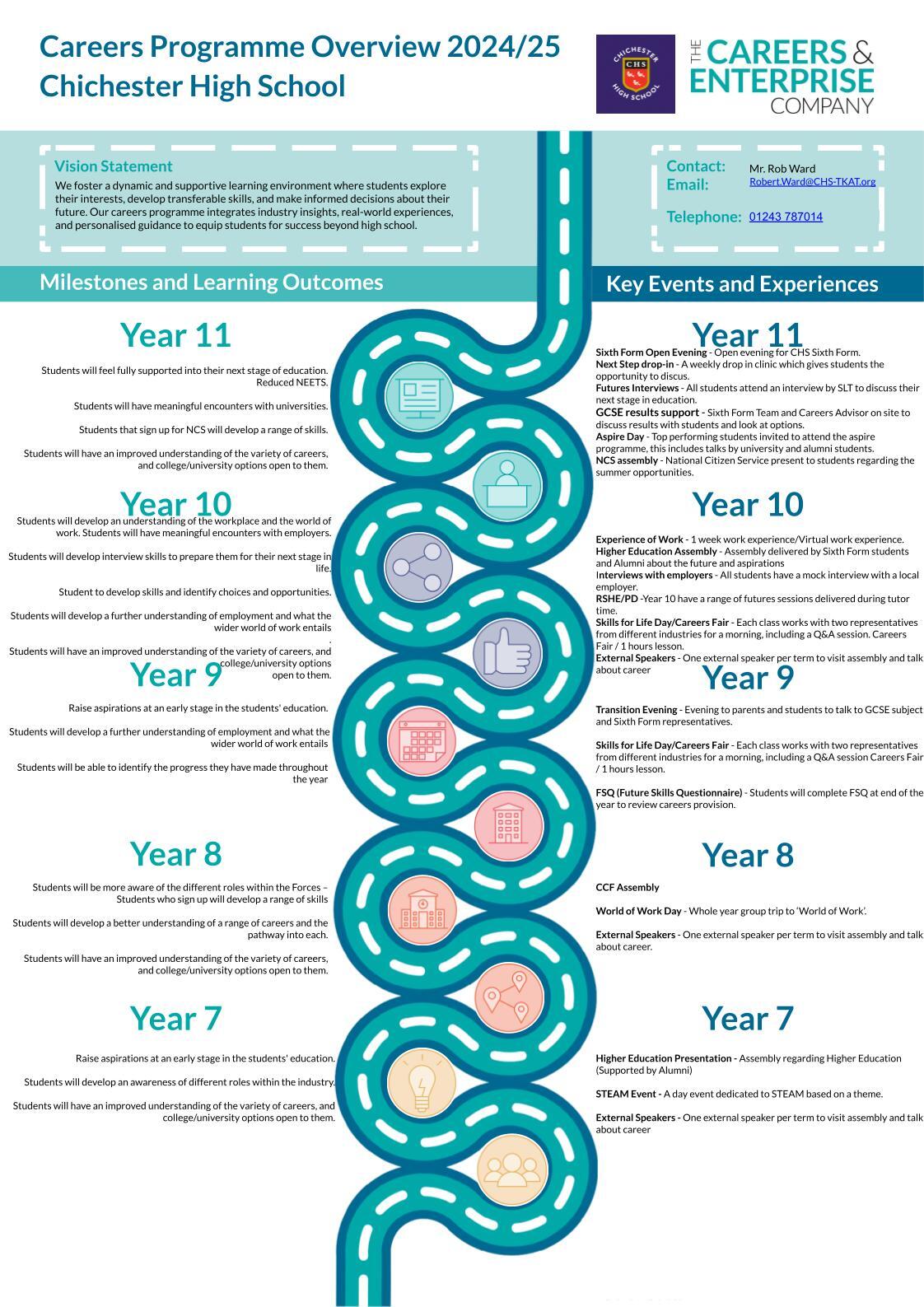 Careers Programme Overview   Journey Planner.pptx